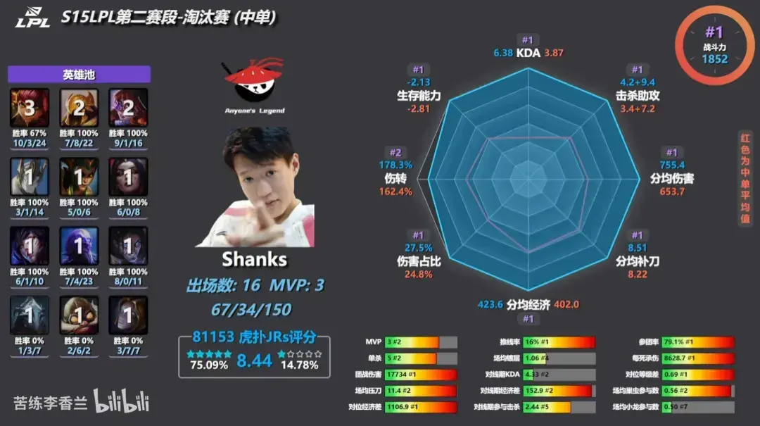 找到了问题 找到了问题