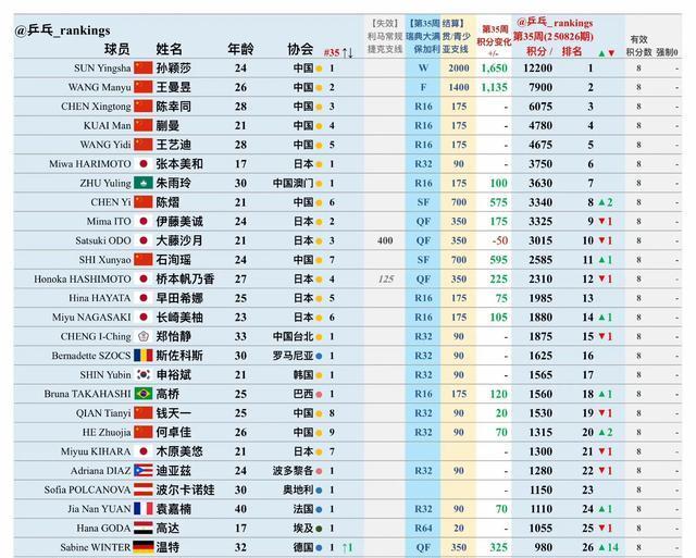 amp, 积分变化