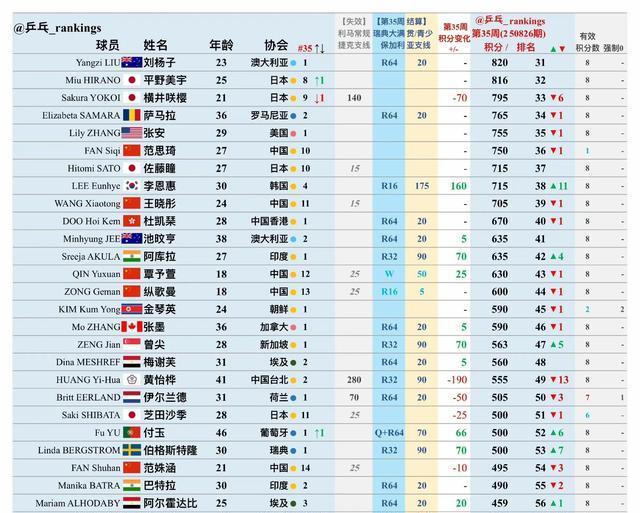 汤世明, 陈幸同, 目前已经来