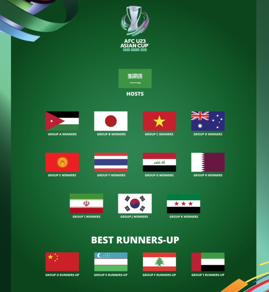 阿联酋队三, 越南, 吉尔吉斯斯