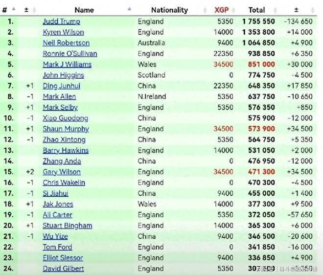 良好的现场 良好的现场