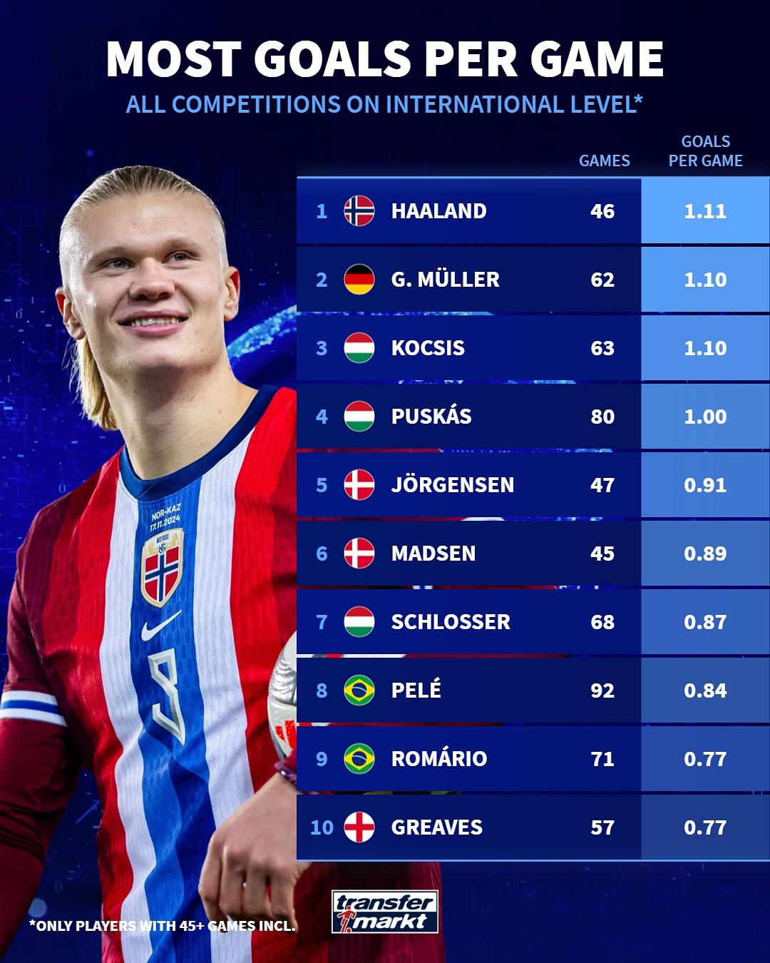 场比赛, 场比赛 场比赛, 场比赛